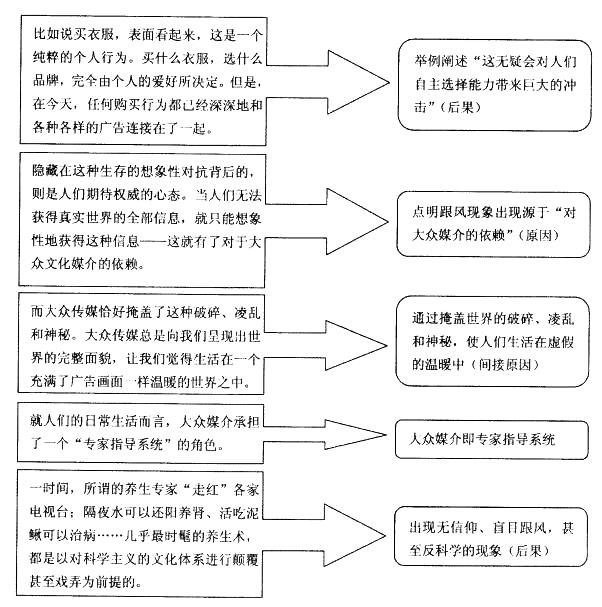 申论,历年真题,2014年省级以上公务员《申论》真题