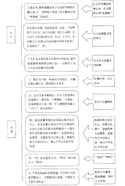 申论,历年真题,2014年省级以上公务员《申论》真题