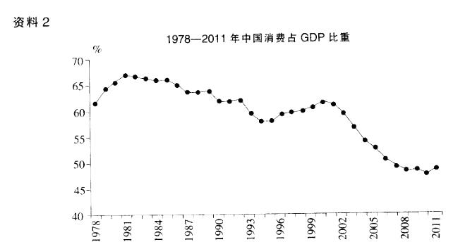 公务员申论,历年真题,2014年浙江公务员《申论》（A类）真题