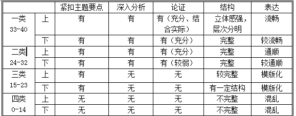 公务员申论,历年真题,2015年上海公务员《申论》真题B