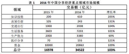 公务员申论,历年真题,2017年广东公务员考试申论真题