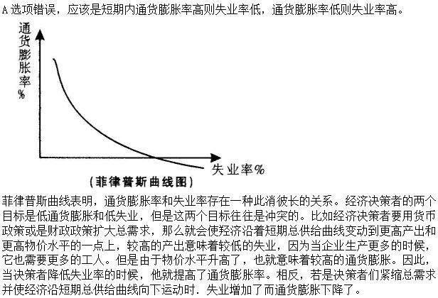 公共基础知识,强化练习,经济常识