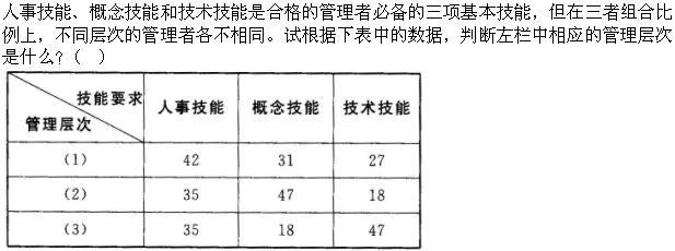 公共基础知识,强化练习,管理学基础知识