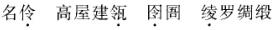 公共基础知识,强化练习,语文基础知识