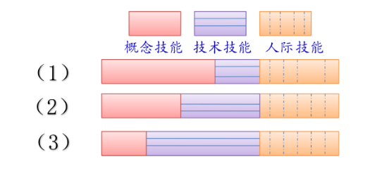 公共基础知识,章节练习,公共基础知识8