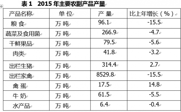 公共基础知识,历年真题,2016事业单位考试公共基础真题精选1