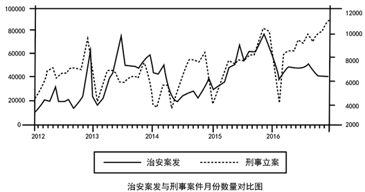 公安基础知识,历年真题,2017年招警考试《公安》真题