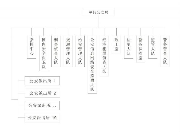 公安基础知识,历年真题,2017年招警考试《公安》真题