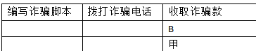 公安基础知识,章节练习,公安基础知识专业能力