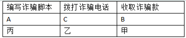 公安基础知识,章节练习,公安基础知识专业能力