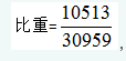 公安基础知识,章节练习,公安基础知识专业能力