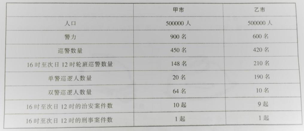 公安基础知识,历年真题,2017年面向公安院校招警公安专业科目考试真题