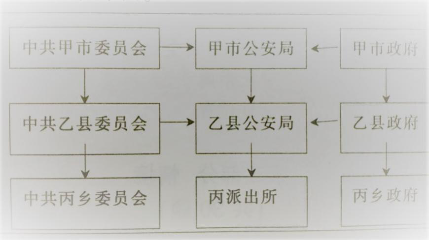 公安基础知识,历年真题,2017年面向公安院校招警公安专业科目考试真题