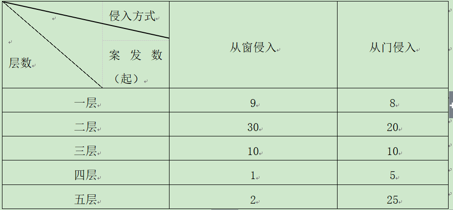 公安基础知识,历年真题,2017年面向公安院校招警公安专业科目考试真题