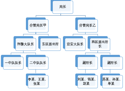 公安基础知识,历年真题,2017年联考社会招警公安专业科目考试真题