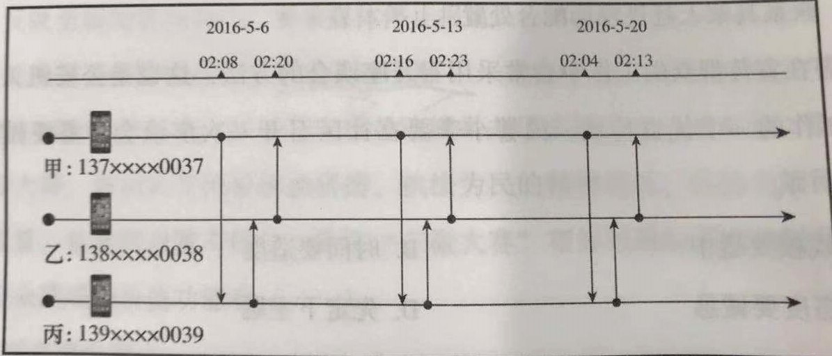 公安基础知识,历年真题,2017年联考社会招警公安专业科目考试真题