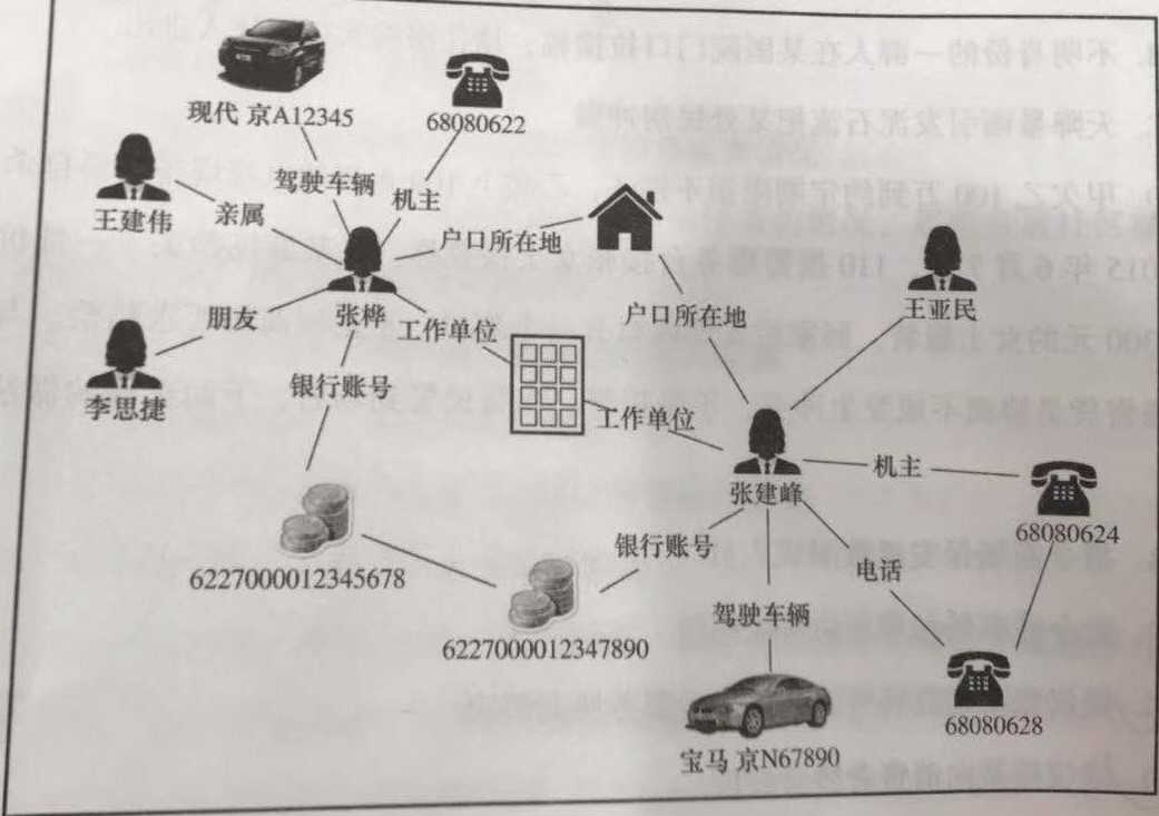 公安基础知识,历年真题,2017年联考社会招警公安专业科目考试真题