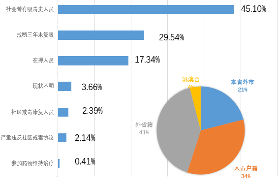 公安基础知识,历年真题,2017年联考社会招警公安专业科目考试真题