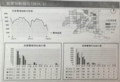 公安基础知识,历年真题,2017年联考社会招警公安专业科目考试真题