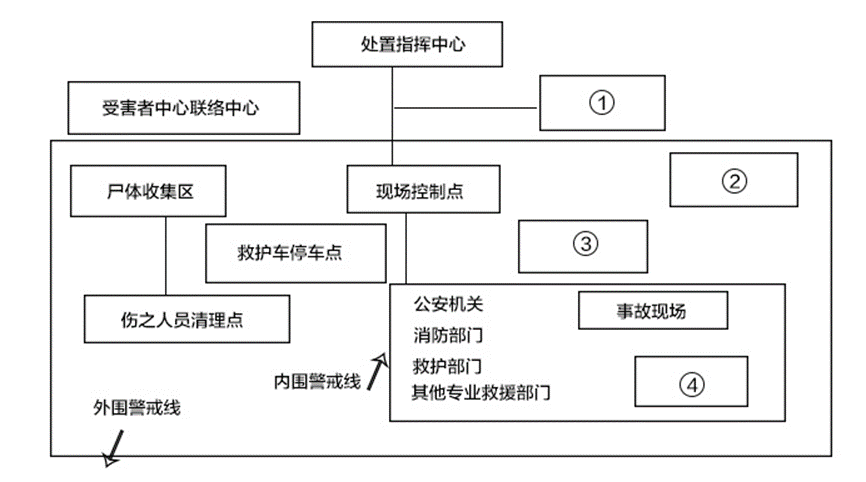 公安基础知识,章节练习,公安专业