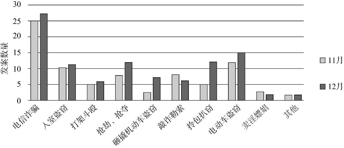 公安基础知识,章节练习,公安专业