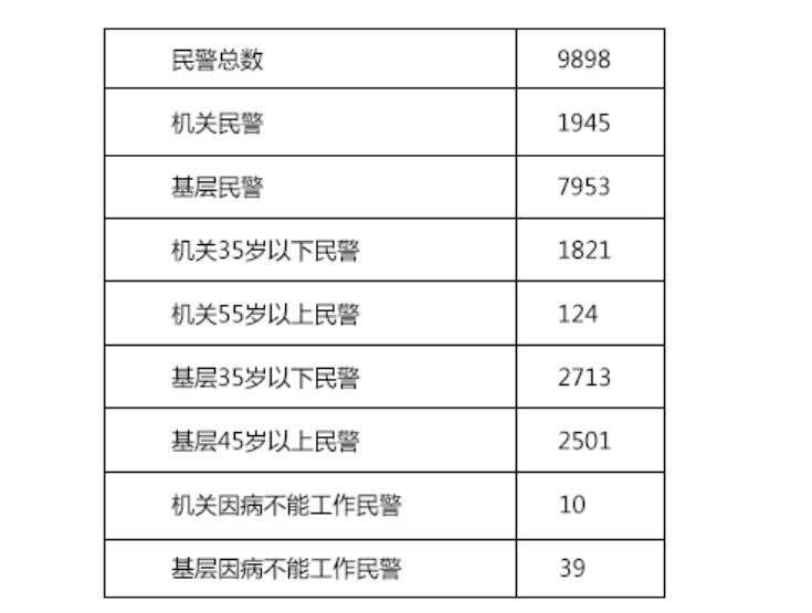 公安基础知识,章节练习,公安专业