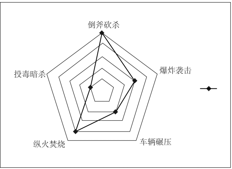 公安基础知识,章节练习,公安专业