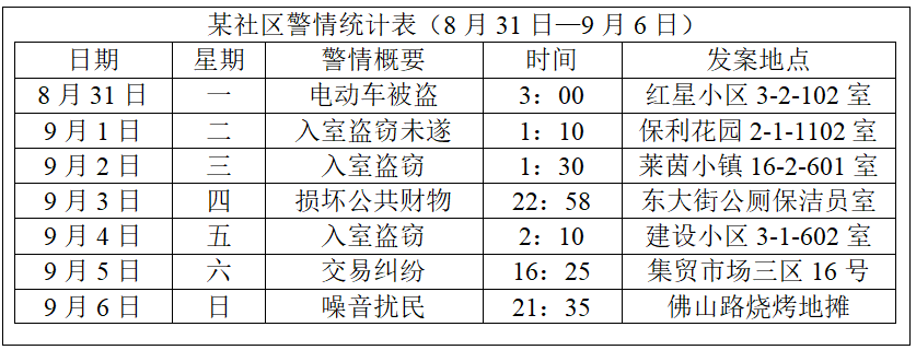 公安基础知识,章节练习,公安专业