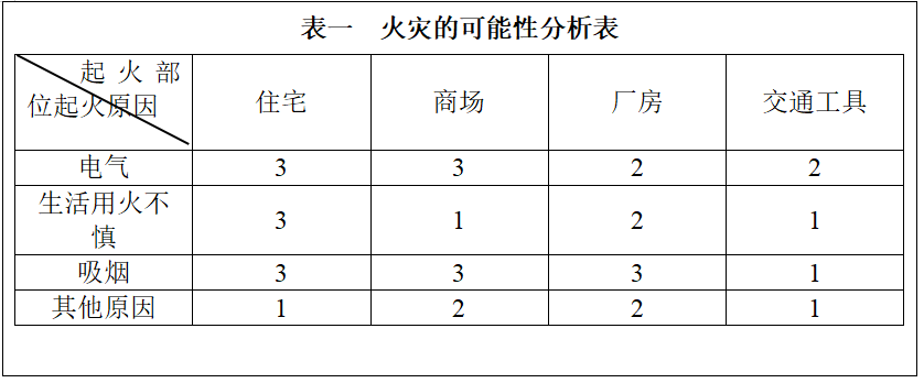 公安基础知识,章节练习,公安专业