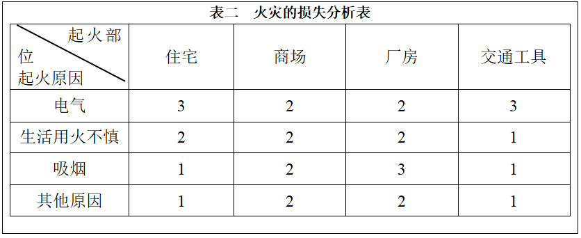 公安基础知识,章节练习,公安专业
