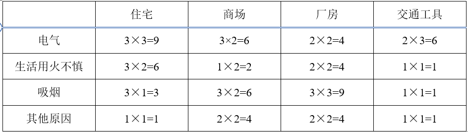 公安基础知识,章节练习,公安专业