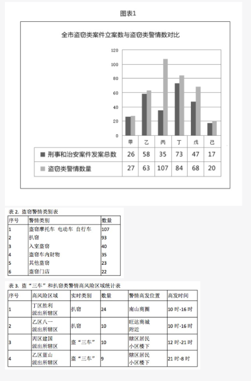 公安基础知识,章节练习,公安专业