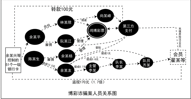 公安基础知识,章节练习,公安专业
