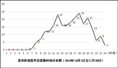 公安基础知识,章节练习,公安专业