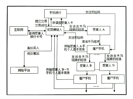 公安基础知识,章节练习,公安专业