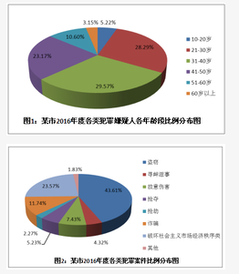 公安基础知识,章节练习,公安专业