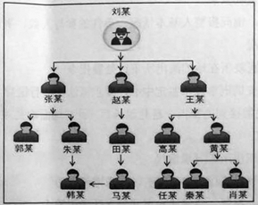 公安基础知识,章节练习,公安专业