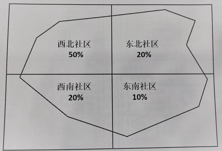 公安基础知识,章节练习,公安专业