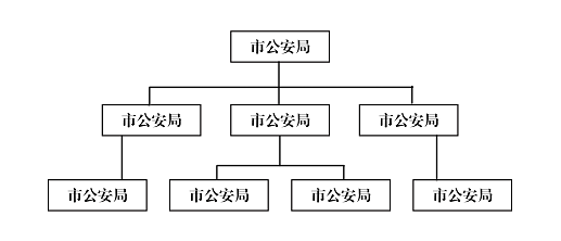 公安基础知识,章节练习,公安专业