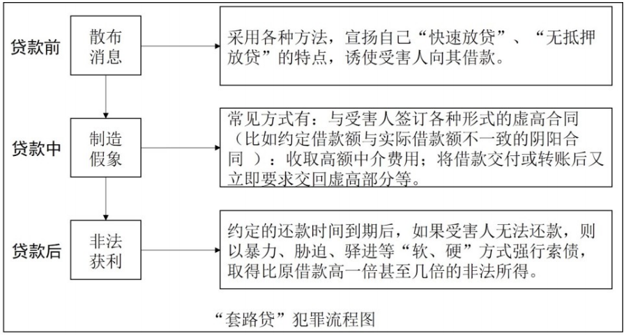 公安基础知识,章节练习,公安专业