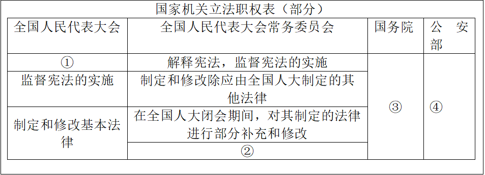 公安基础知识,章节练习,公安专业