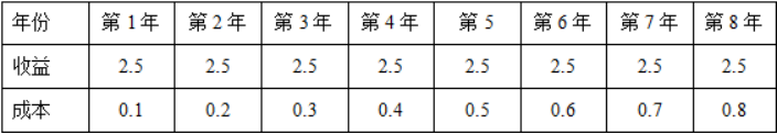 职业能力倾向测验,历年真题,2019年下半年事业单位联考《职业能力倾向测验》A类真题