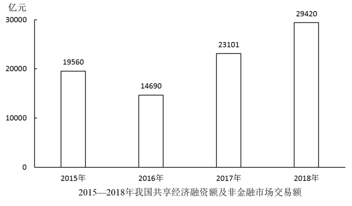 职业能力倾向测验,历年真题,2019年下半年事业单位联考《职业能力倾向测验》A类真题