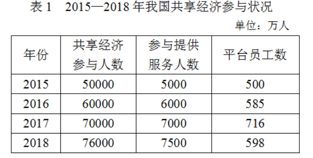 职业能力倾向测验,历年真题,2019年下半年事业单位联考《职业能力倾向测验》A类真题