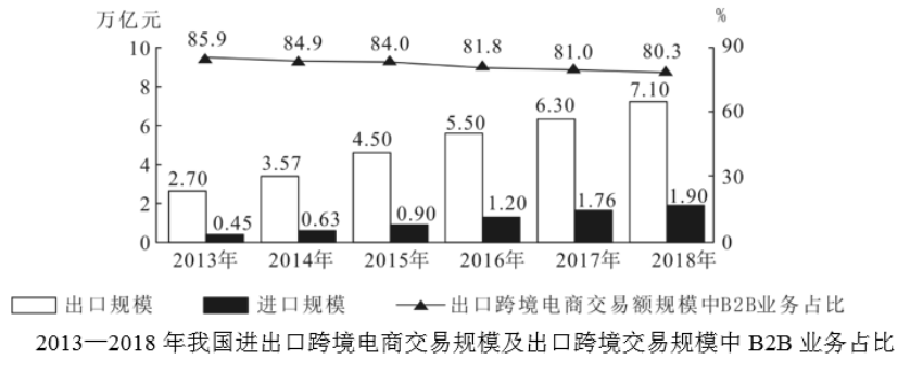 职业能力倾向测验,历年真题,2019年下半年事业单位联考《职业能力倾向测验》A类真题