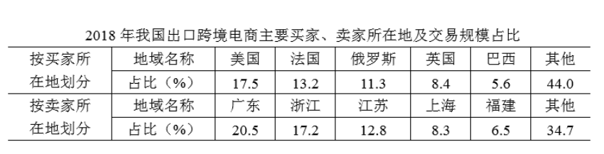 职业能力倾向测验,历年真题,2019年下半年事业单位联考《职业能力倾向测验》A类真题