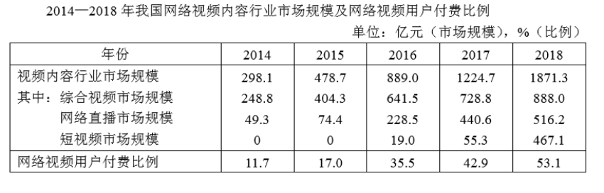 职业能力倾向测验,历年真题,2019年下半年事业单位联考《职业能力倾向测验》B类真题