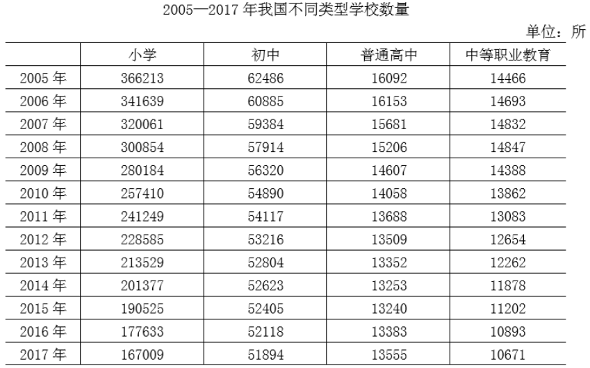 职业能力倾向测验,历年真题,2019年上半年事业单位联考《职业能力倾向测验》D类真题