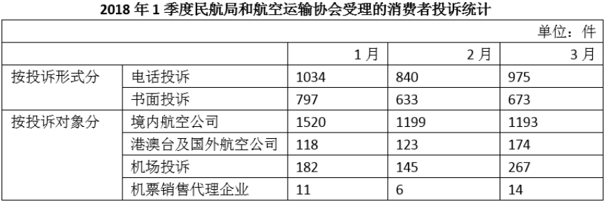 职业能力倾向测验,历年真题,2019年上半年事业单位联考《职业能力倾向测验》A类真题