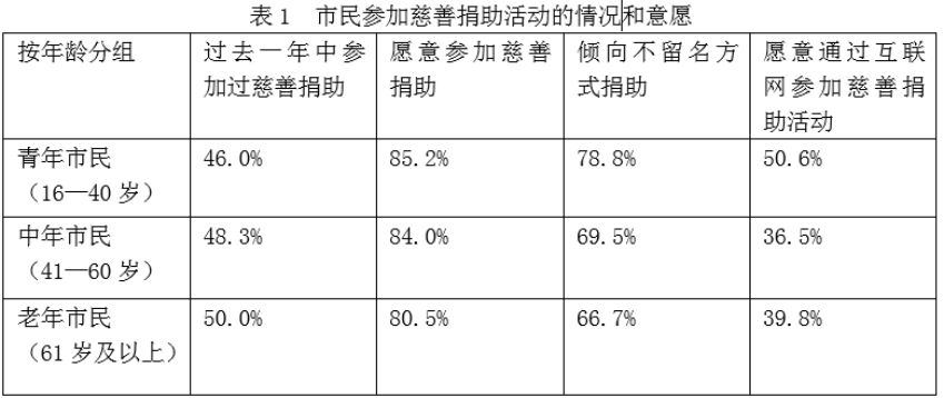 职业能力倾向测验,历年真题,2019年上半年事业单位联考《职业能力倾向测验》A类真题